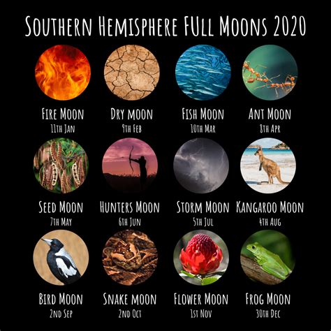 Using the Witch Calendar for Manifestation and Abundance in 2023